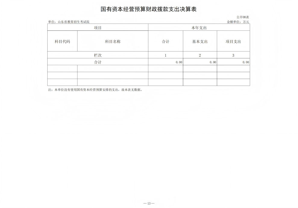 2024年山東省教育招生考試院決算_14.png